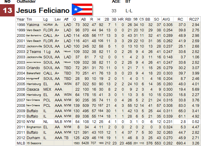 13-Feliciano