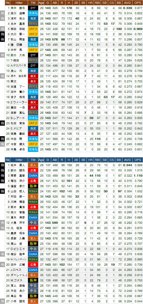 WBC-Roster H