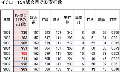 ichi154 ichi154