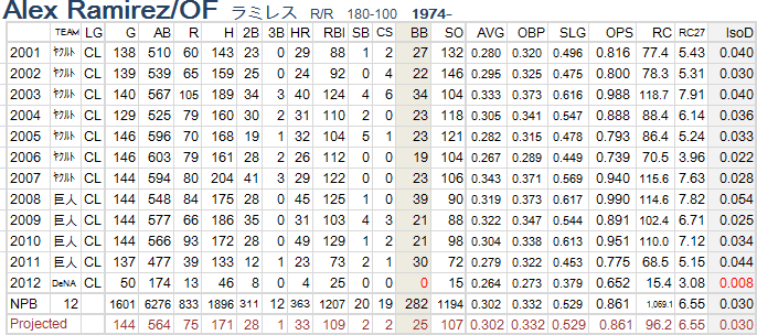 Ramirez-BB--20120613