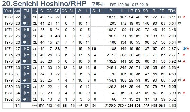 S-Hoshino
