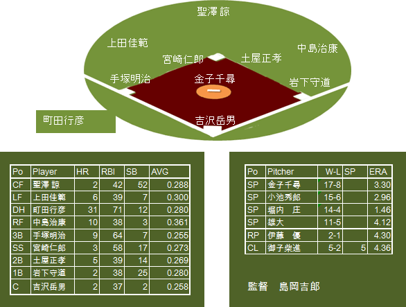 nagano-BEST9