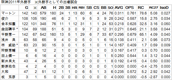 HT-Outfielder20120107