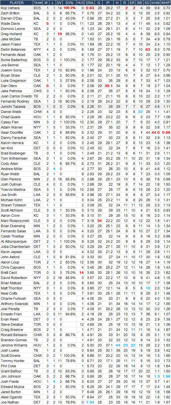 Ranking0613