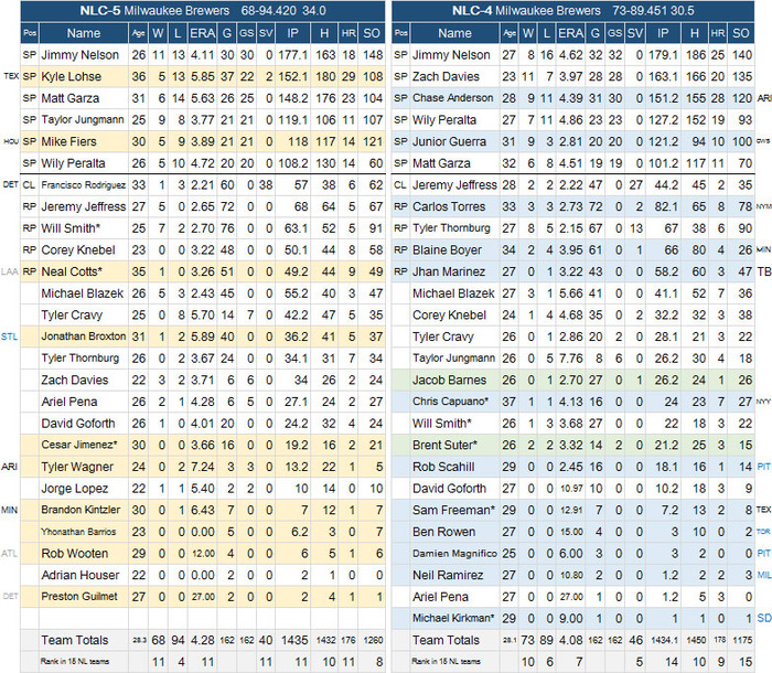 MLB-Review-MIL-P