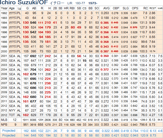 ichiro-2012-01