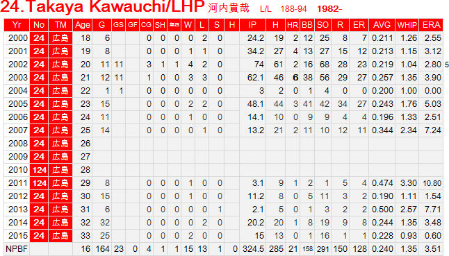 T-Kawauchi02