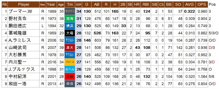 NPB-GDP