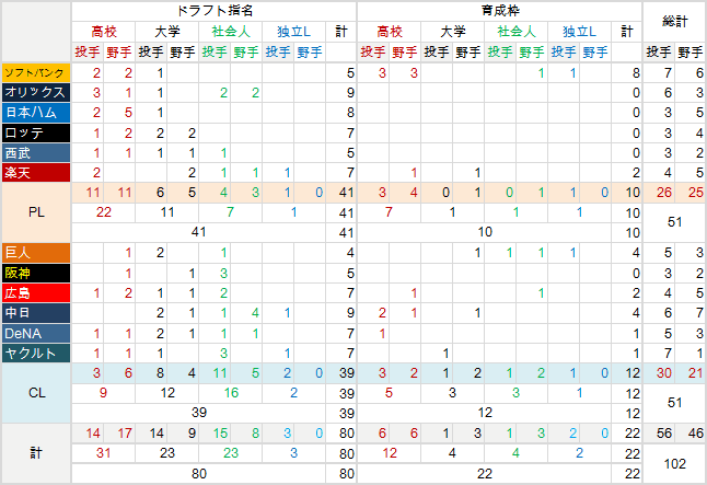 2014Draft-02