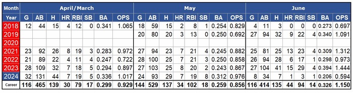 Ohtani-3~6月