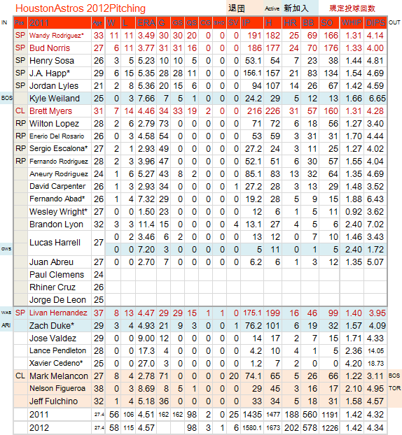 HOU-PITCH-20120225