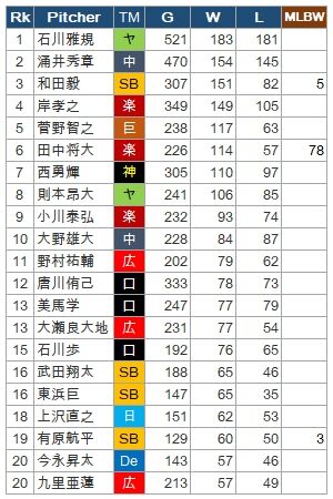 200Win