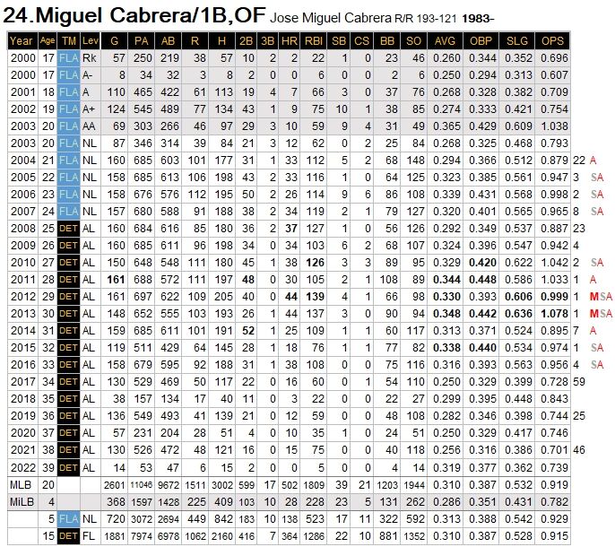 M-Cabrera