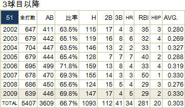20091220ICHIRO-03 20091220ICHIRO-03
