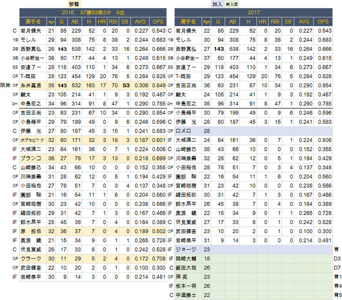 2017NPB Preview Orix-H