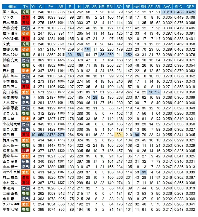 IBLJ-H2005-2017