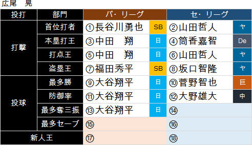 hirooPLSO