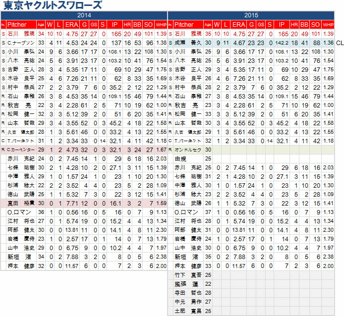 YS-P