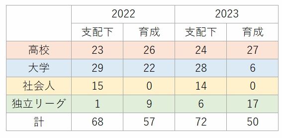 2023Draft02
