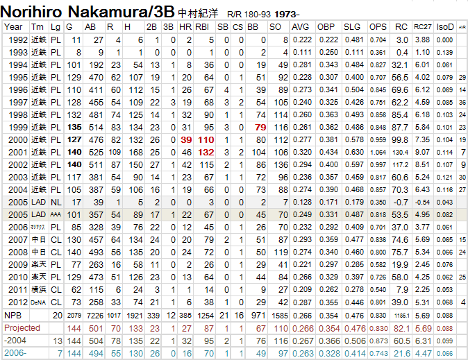 norihiro-Nakamura20120713