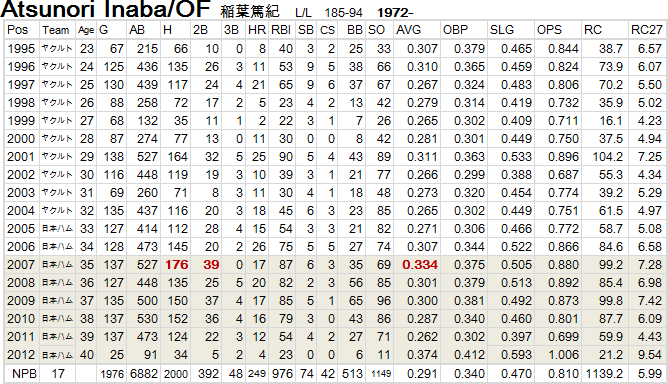 inaba-20100429