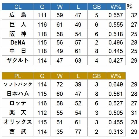 NPB-Game