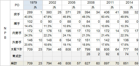 Number-NPB