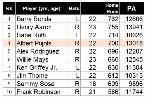 HR-MLB