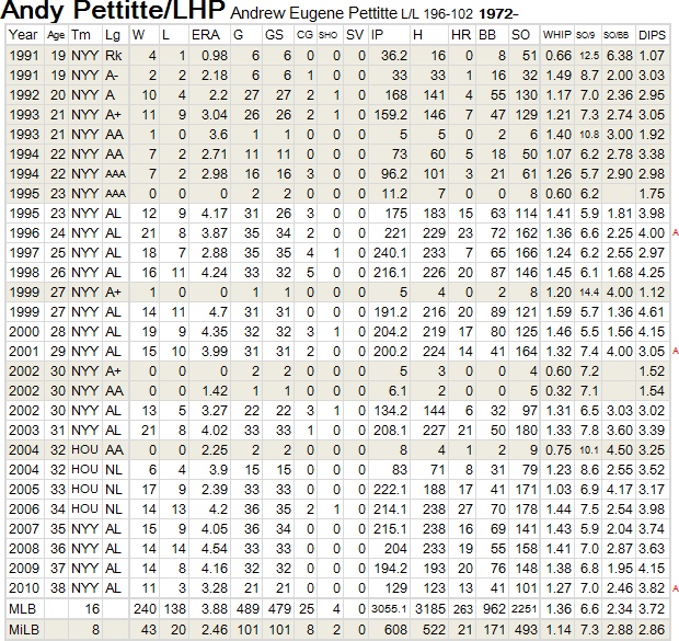 pettitte20120318