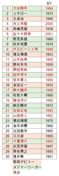 Best30