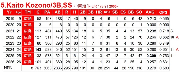 2026-08-19 - baseb