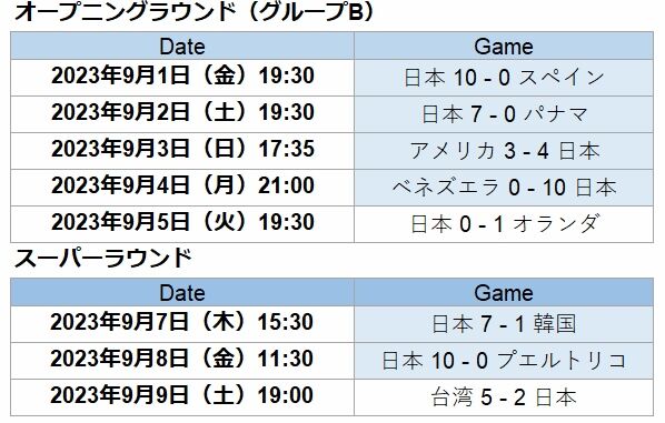 U18-01