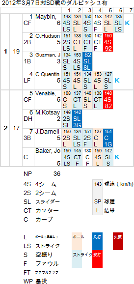 Dar-20120307