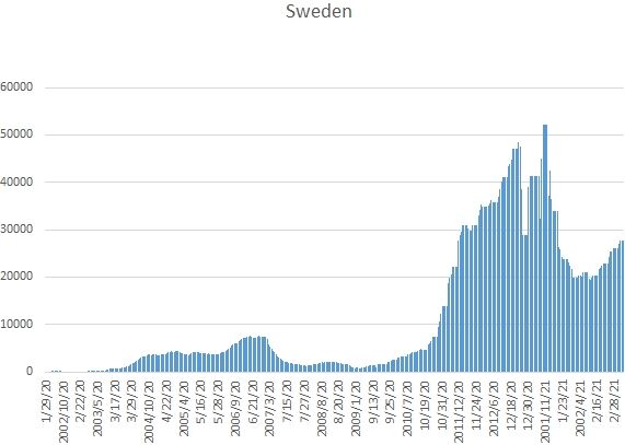 20210309Sweden