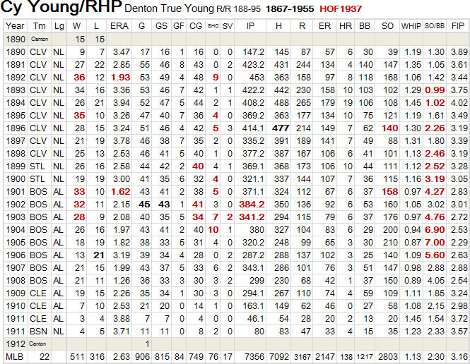 Cy Young