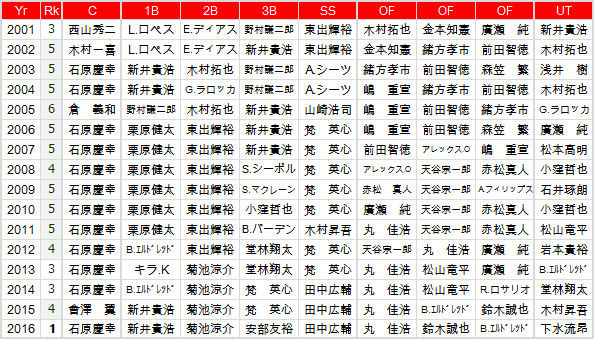 2001-2016-Carp-H