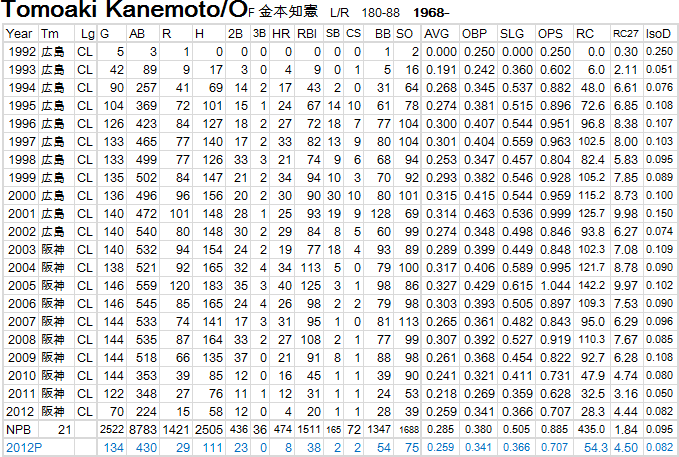 tomoaki-Kanemoto20120709-02