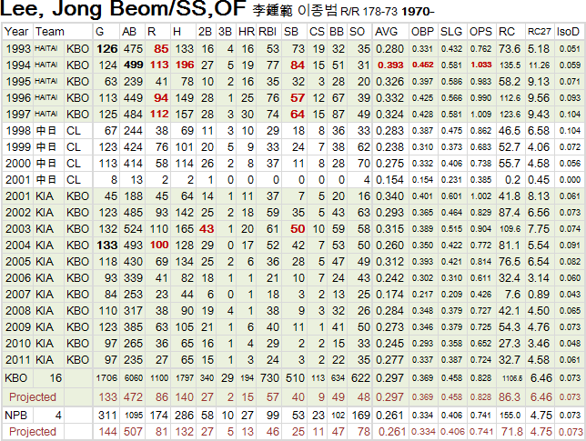 Lee Jong Beom20120406