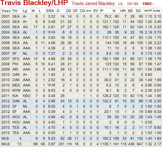 RE-Blackley