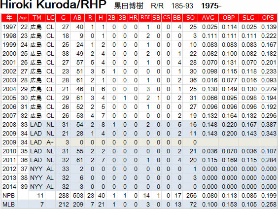 Kuroda-Hitting
