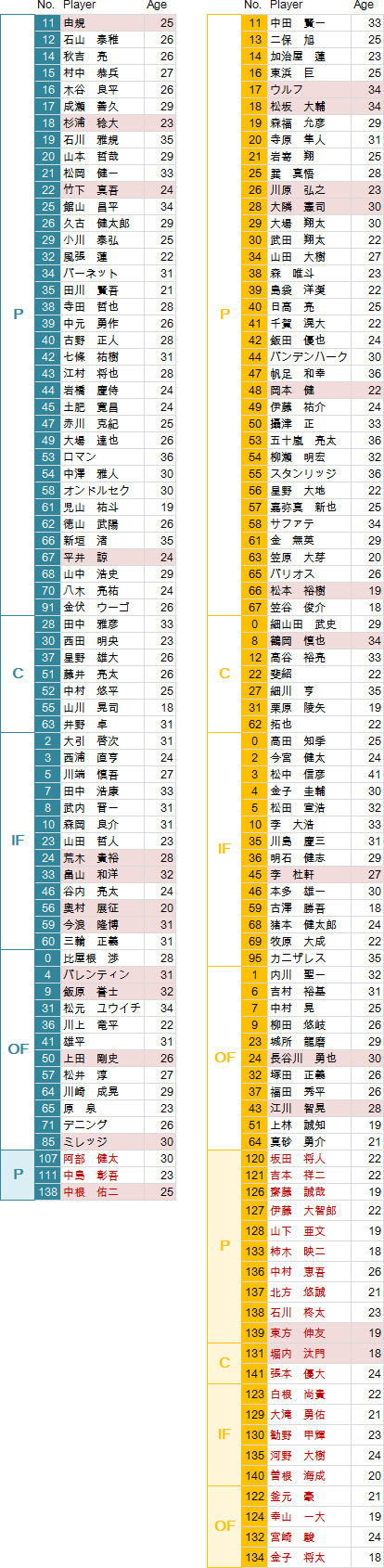 Roster