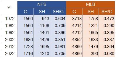 SHGNPBMLB