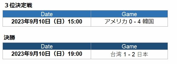 U18-03