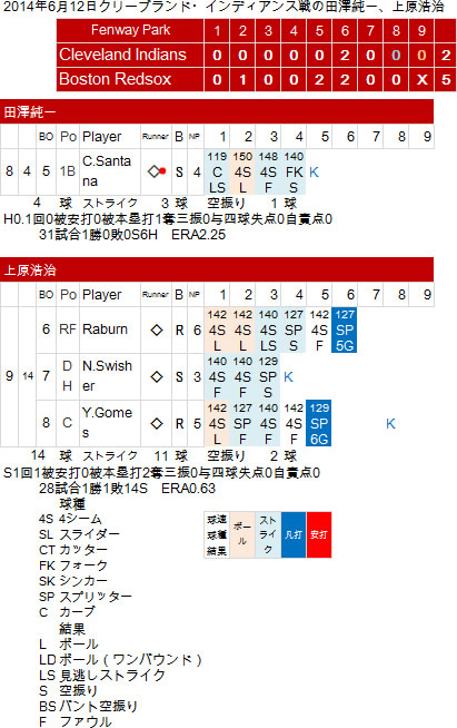 UT20140612