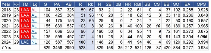 Ohtani-Run0827