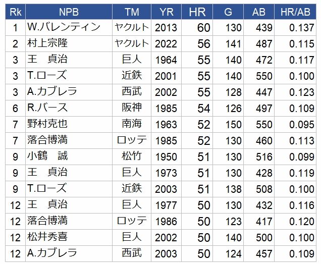 NPB-HR