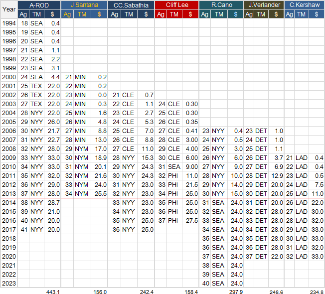 MLB-Nenpou2014