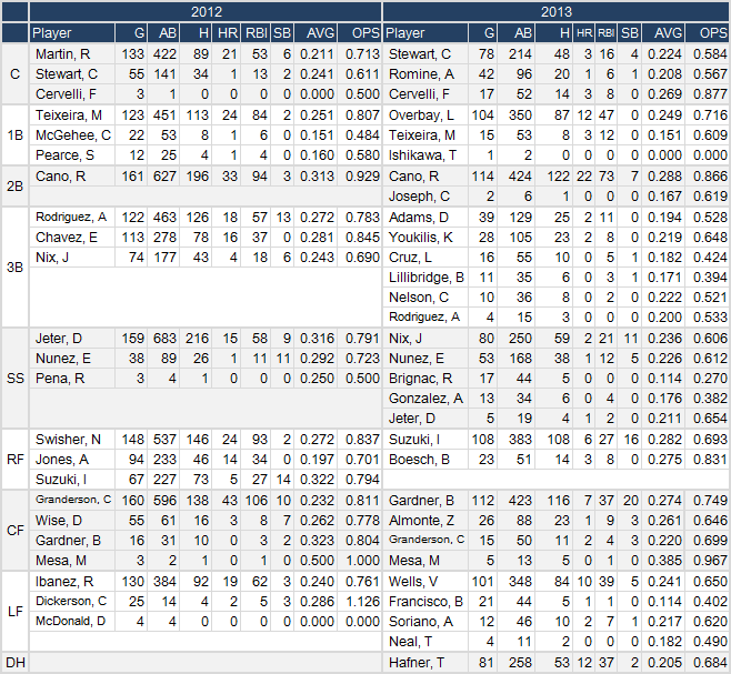 NYY-20122013