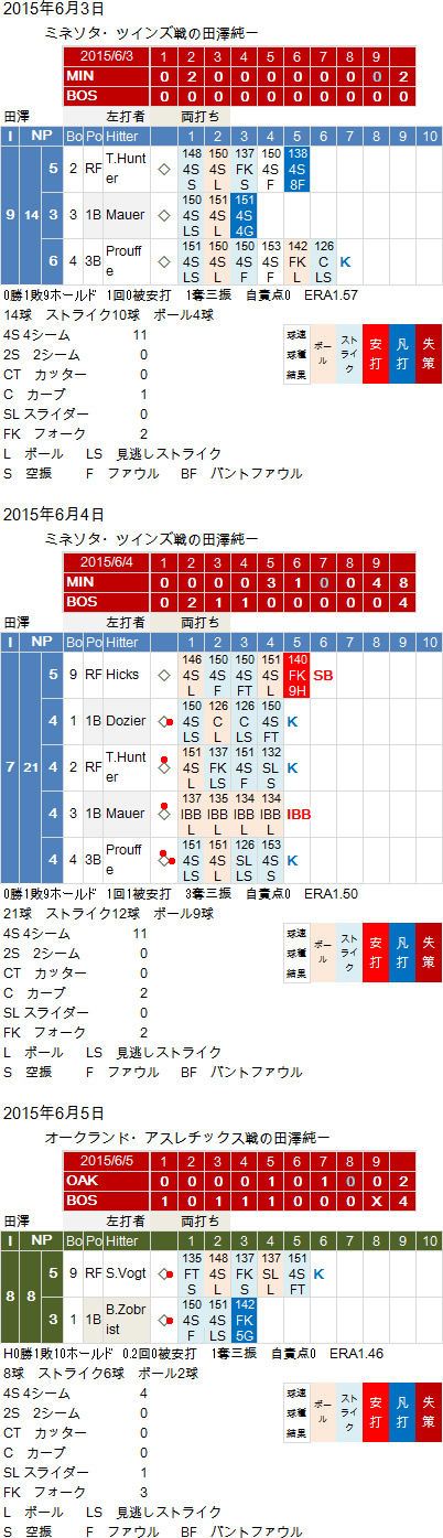 Tazawa20150603-05