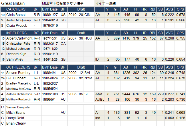 WBC-GB-B